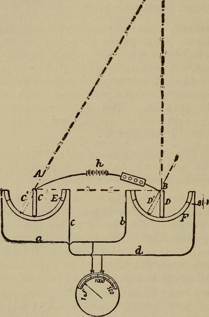 An illustration from The standard electrical dictionary; a popular dictionary of words, terms, and phrases, used in the practice of electrical engineering, 1897, leaf 453