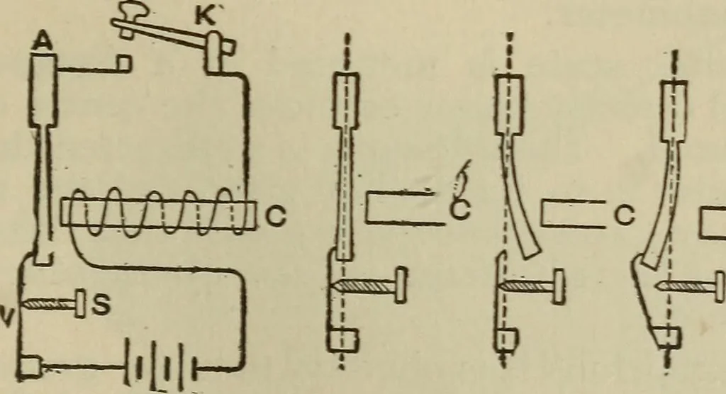 An illustration from The standard electrical dictionary; a popular dictionary of words, terms, and phrases, used in the practice of electrical engineering, 1897, leaf 454