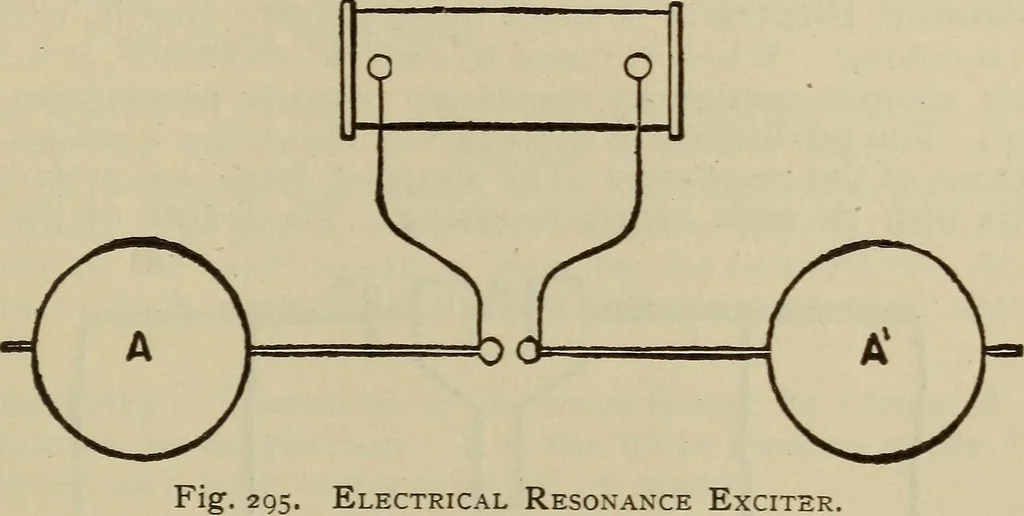 An illustration from The standard electrical dictionary; a popular dictionary of words, terms, and phrases, used in the practice of electrical engineering, 1897, leaf 474