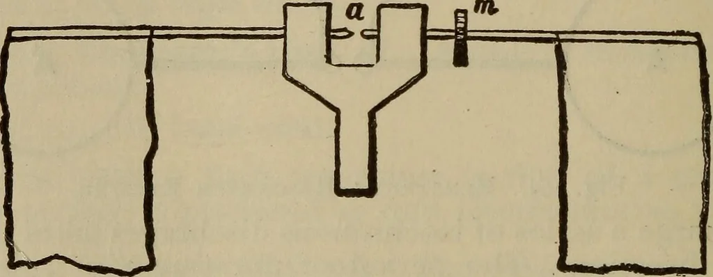 An illustration from The standard electrical dictionary; a popular dictionary of words, terms, and phrases, used in the practice of electrical engineering, 1897, leaf 475