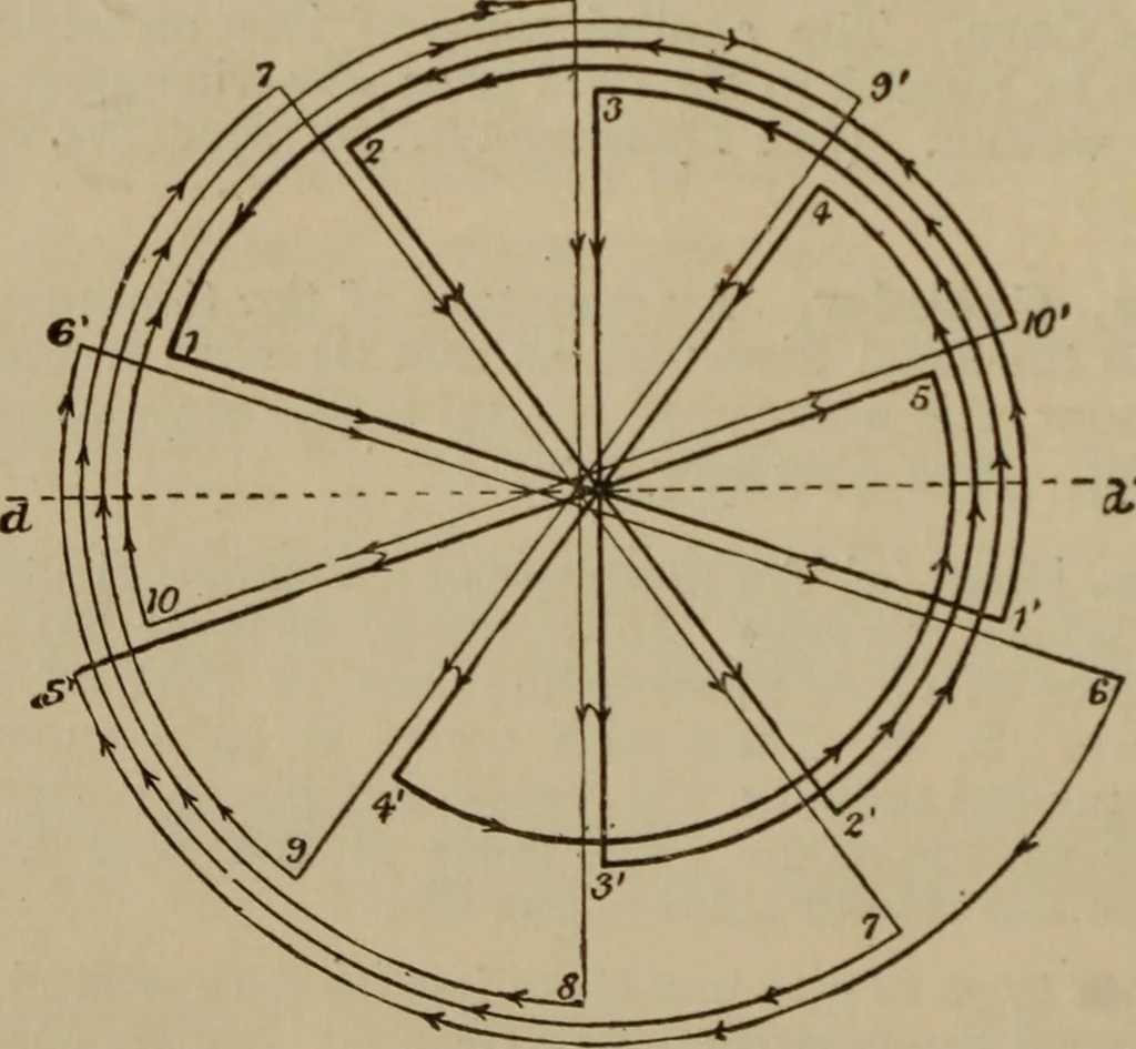An illustration from The standard electrical dictionary; a popular dictionary of words, terms, and phrases, used in the practice of electrical engineering, 1897, leaf 49