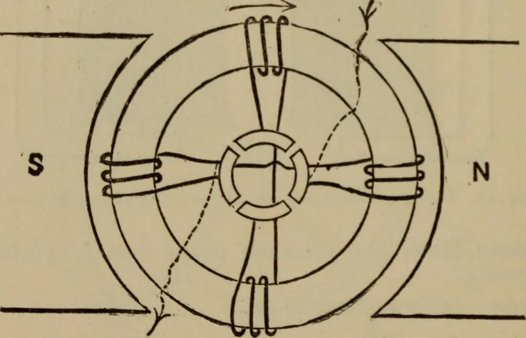 An illustration from The standard electrical dictionary; a popular dictionary of words, terms, and phrases, used in the practice of electrical engineering, 1897, leaf 51