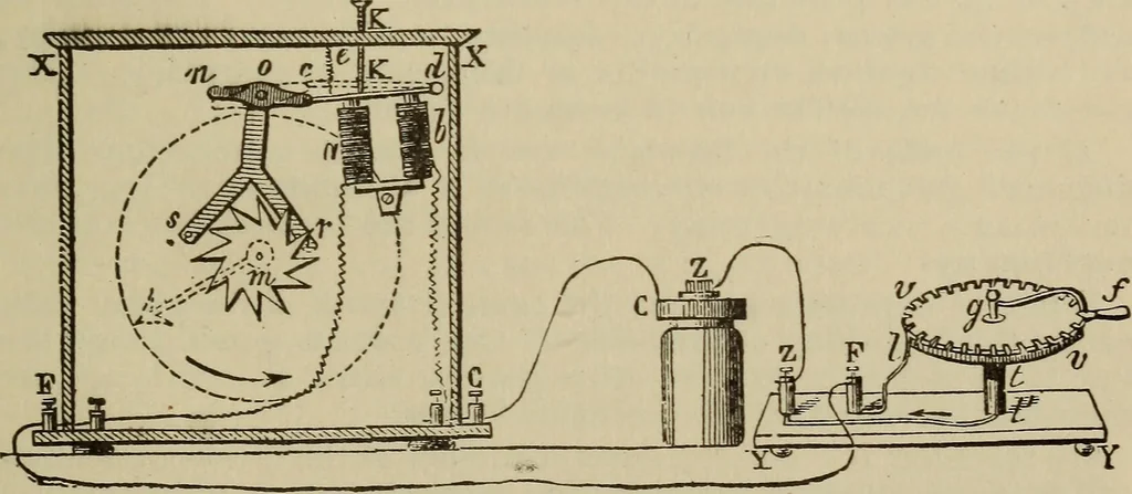 An illustration from The standard electrical dictionary; a popular dictionary of words, terms, and phrases, used in the practice of electrical engineering, 1897, leaf 510