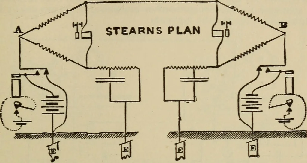 An illustration from The standard electrical dictionary; a popular dictionary of words, terms, and phrases, used in the practice of electrical engineering, 1897, leaf 512