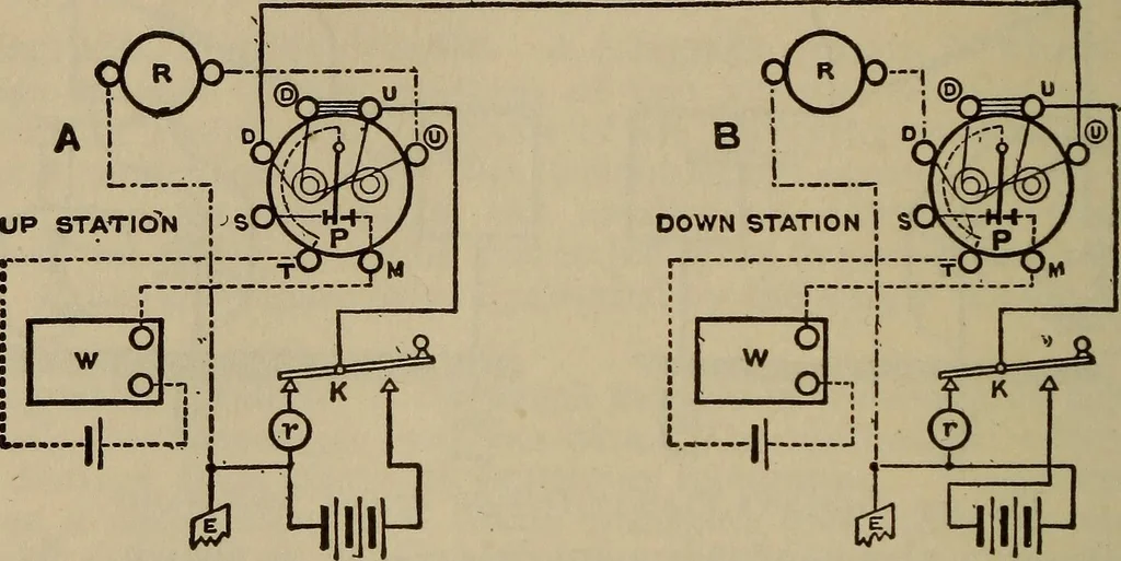 An illustration from The standard electrical dictionary; a popular dictionary of words, terms, and phrases, used in the practice of electrical engineering, 1897, leaf 513
