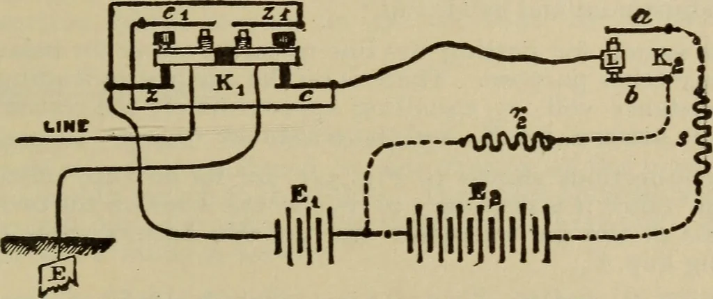 An illustration from The standard electrical dictionary; a popular dictionary of words, terms, and phrases, used in the practice of electrical engineering, 1897, leaf 522
