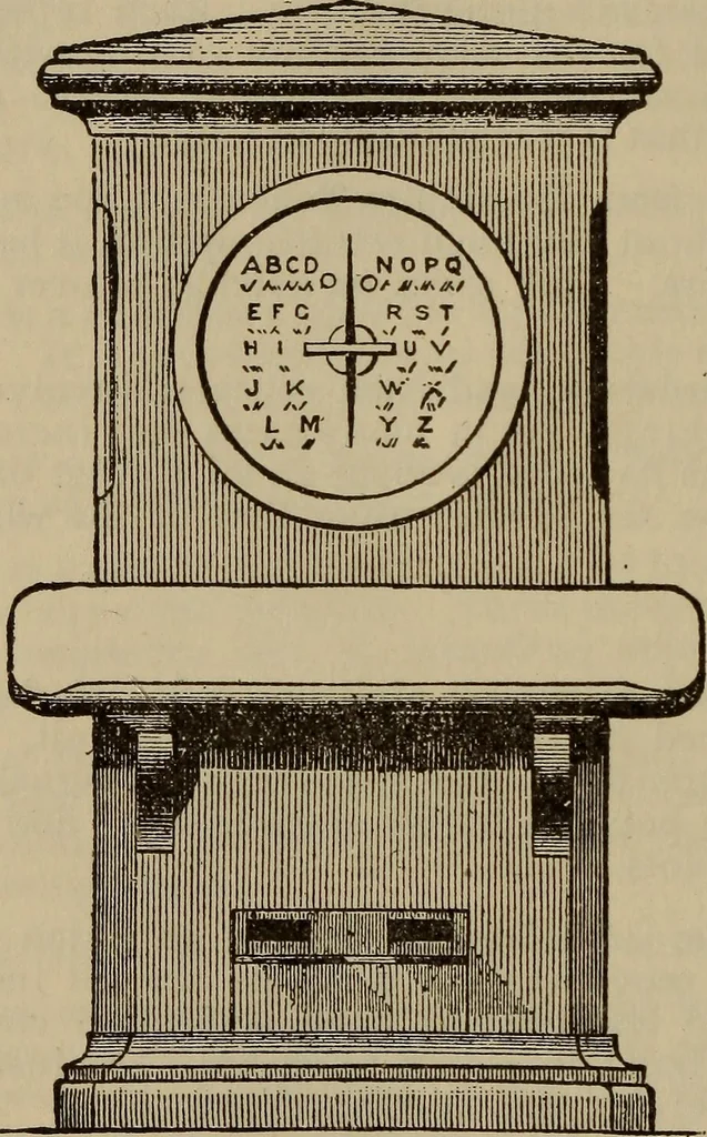An illustration from The standard electrical dictionary; a popular dictionary of words, terms, and phrases, used in the practice of electrical engineering, 1897, leaf 525