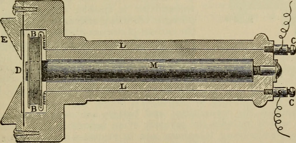 An illustration from The standard electrical dictionary; a popular dictionary of words, terms, and phrases, used in the practice of electrical engineering, 1897, leaf 528