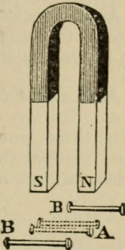 An illustration from The standard electrical dictionary; a popular dictionary of words, terms, and phrases, used in the practice of electrical engineering, 1897, leaf 54