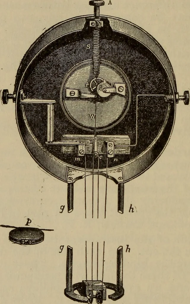 An illustration from The standard electrical dictionary; a popular dictionary of words, terms, and phrases, used in the practice of electrical engineering, 1897, leaf 575