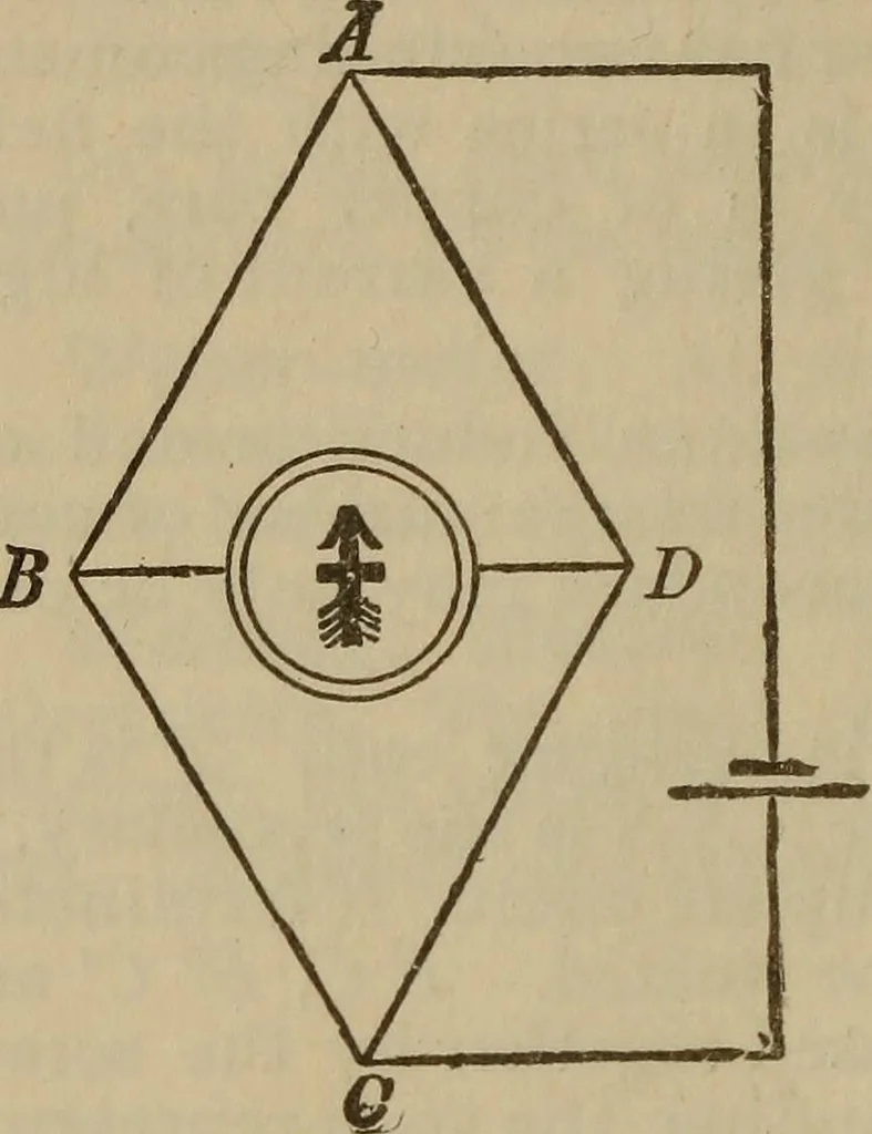 An illustration from The standard electrical dictionary; a popular dictionary of words, terms, and phrases, used in the practice of electrical engineering, 1897, leaf 581