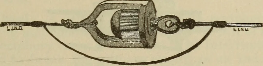 An illustration from The standard electrical dictionary; a popular dictionary of words, terms, and phrases, used in the practice of electrical engineering, 1897, leaf 590