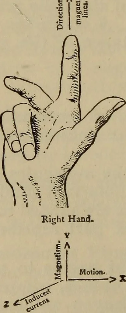 An illustration from The standard electrical dictionary; a popular dictionary of words, terms, and phrases, used in the practice of electrical engineering, 1897, leaf 607
