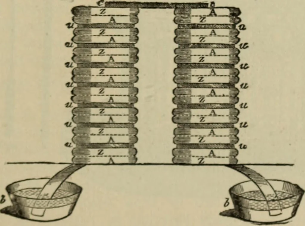 An illustration from The standard electrical dictionary; a popular dictionary of words, terms, and phrases, used in the practice of electrical engineering, 1897, leaf 66