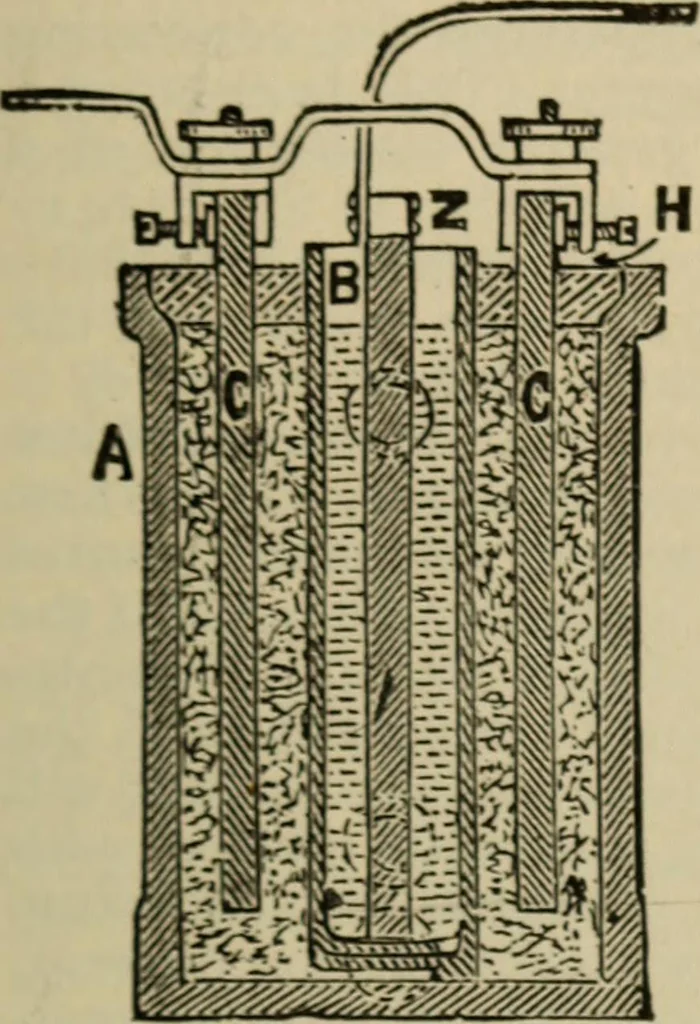 An illustration from The standard electrical dictionary; a popular dictionary of words, terms, and phrases, used in the practice of electrical engineering, 1897, leaf 80