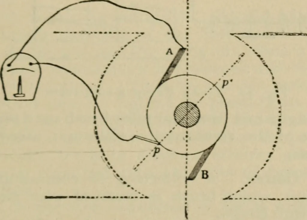 An illustration from The standard electrical dictionary; a popular dictionary of words, terms, and phrases, used in the practice of electrical engineering, 1897, leaf 96