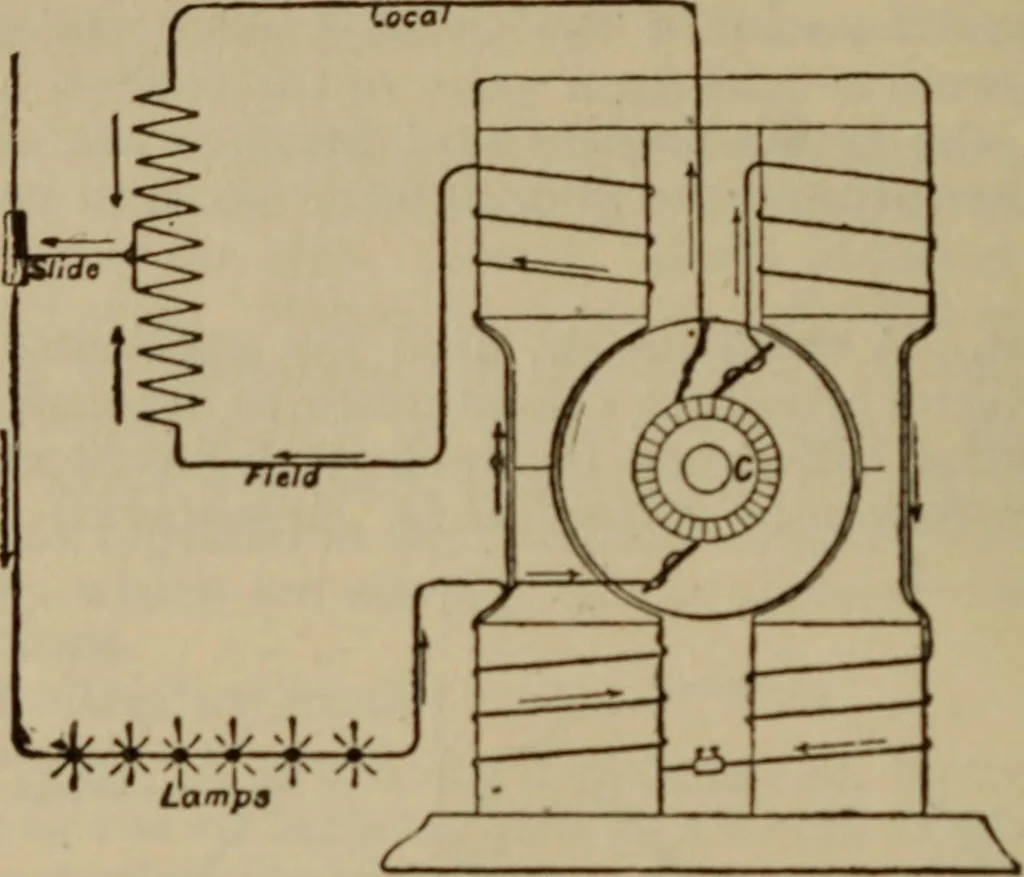 An illustration from The standard electrical dictionary; a popular dictionary of words, terms, and phrases, used in the practice of electrical engineering, 1897, leaf 97