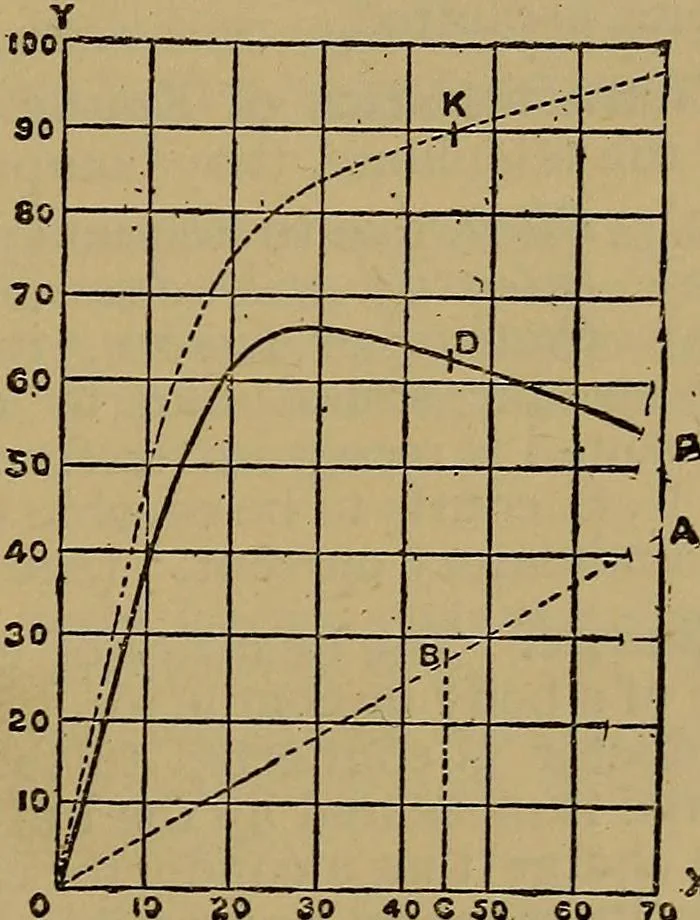 An illustration from The standard electrical dictionary : a popular encyclopaedia of words and terms used in the practice of electrical engineering, 1898, leaf 118