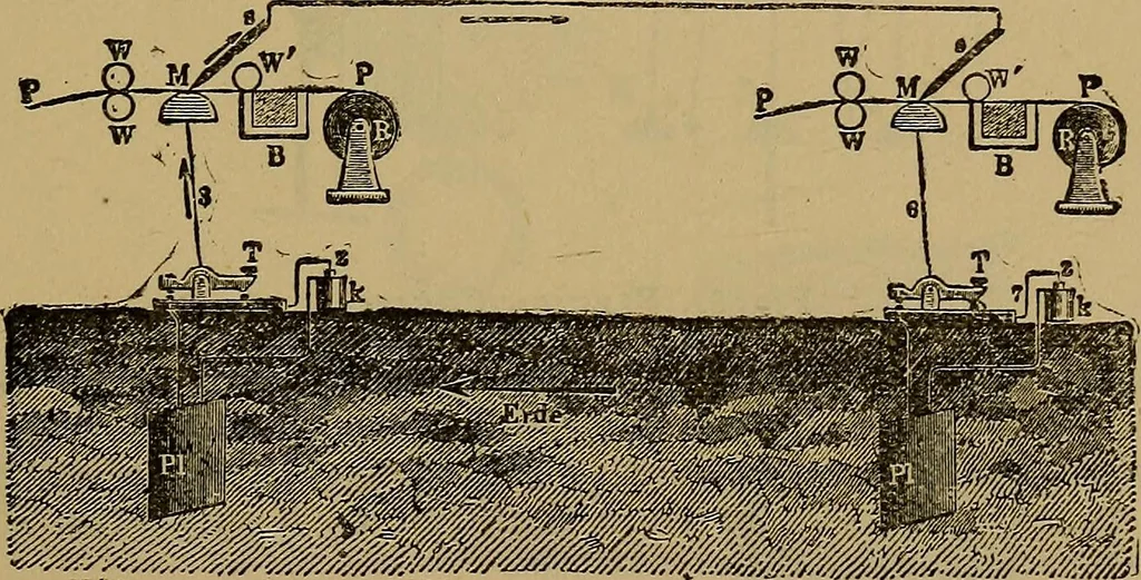 An illustration from The standard electrical dictionary : a popular encyclopaedia of words and terms used in the practice of electrical engineering, 1898, leaf 122