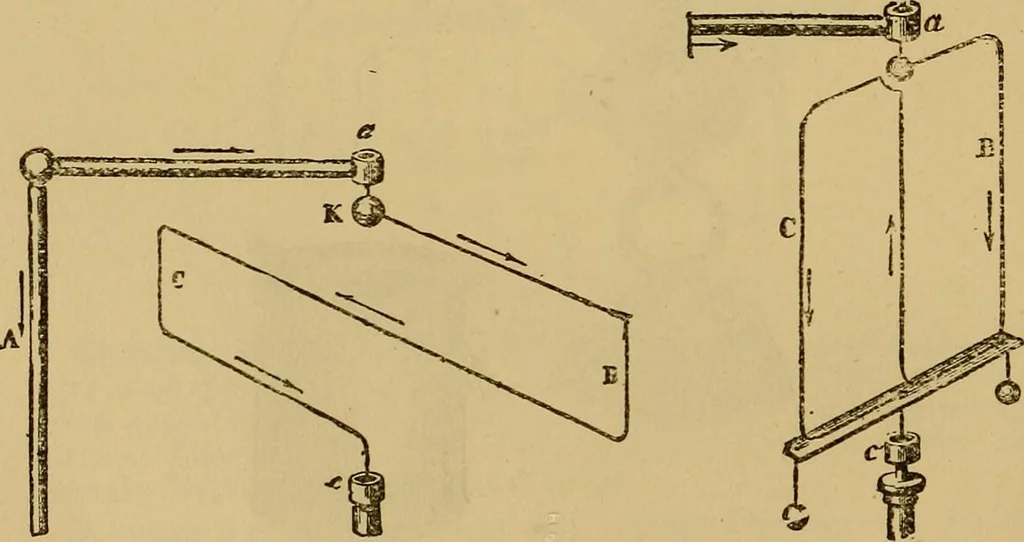 An illustration from The standard electrical dictionary : a popular encyclopaedia of words and terms used in the practice of electrical engineering, 1898, leaf 125