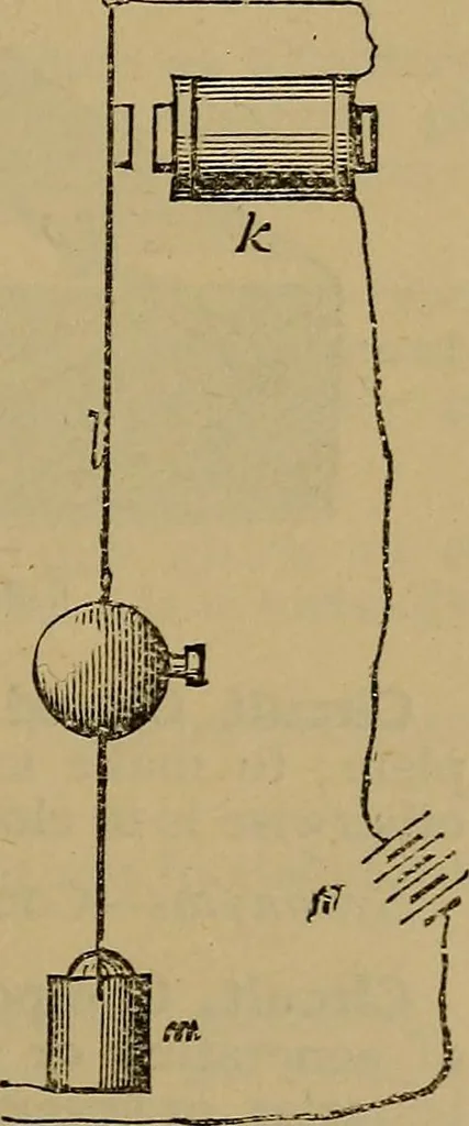 An illustration from The standard electrical dictionary : a popular encyclopaedia of words and terms used in the practice of electrical engineering, 1898, leaf 126