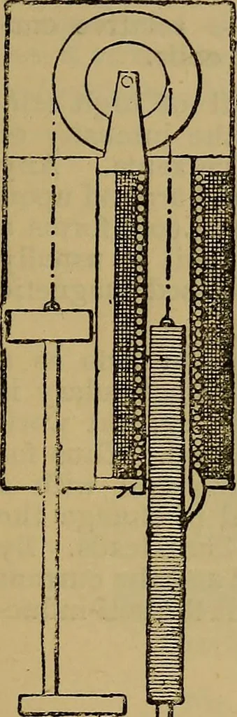 An illustration from The standard electrical dictionary : a popular encyclopaedia of words and terms used in the practice of electrical engineering, 1898, leaf 136