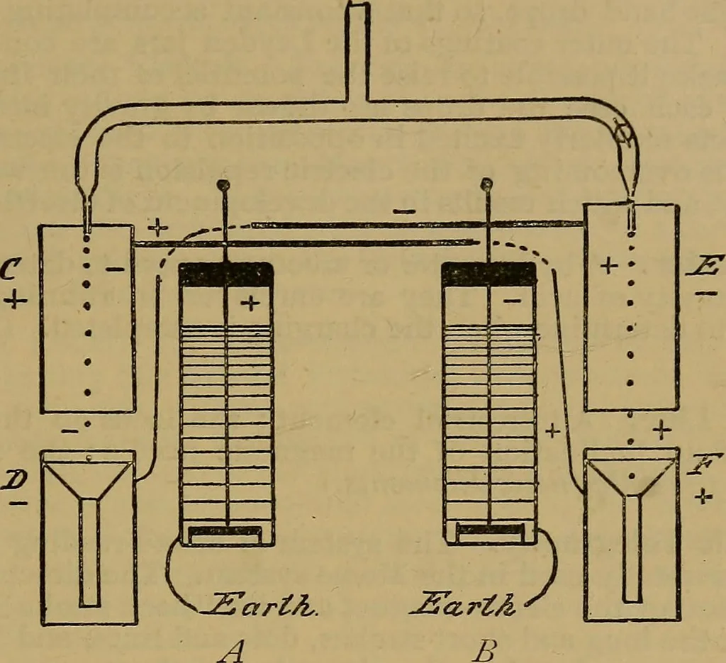 An illustration from The standard electrical dictionary : a popular encyclopaedia of words and terms used in the practice of electrical engineering, 1898, leaf 14