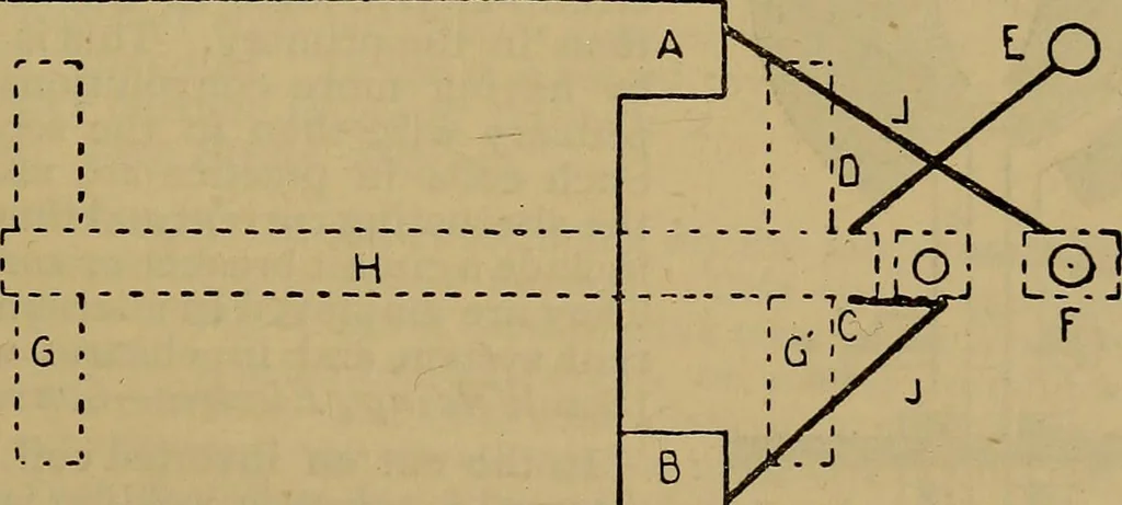 An illustration from The standard electrical dictionary : a popular encyclopaedia of words and terms used in the practice of electrical engineering, 1898, leaf 140