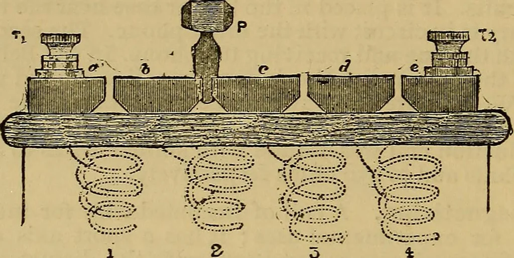 An illustration from The standard electrical dictionary : a popular encyclopaedia of words and terms used in the practice of electrical engineering, 1898, leaf 143