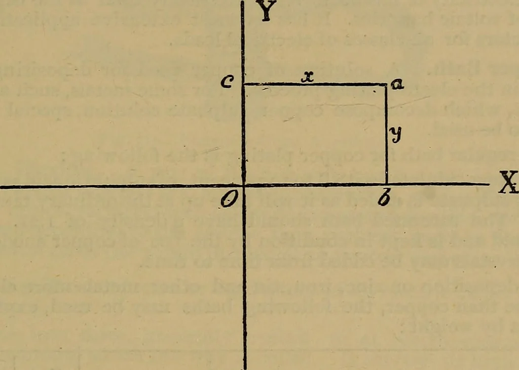 An illustration from The standard electrical dictionary : a popular encyclopaedia of words and terms used in the practice of electrical engineering, 1898, leaf 156