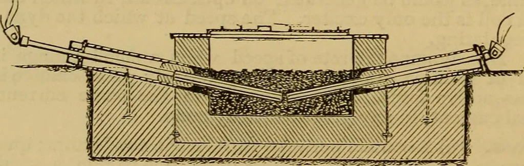 An illustration from The standard electrical dictionary : a popular encyclopaedia of words and terms used in the practice of electrical engineering, 1898, leaf 163