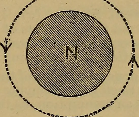 An illustration from The standard electrical dictionary : a popular encyclopaedia of words and terms used in the practice of electrical engineering, 1898, leaf 170