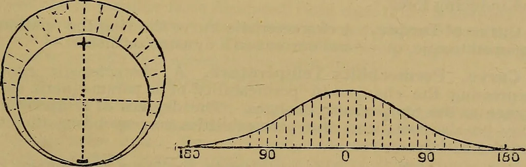 An illustration from The standard electrical dictionary : a popular encyclopaedia of words and terms used in the practice of electrical engineering, 1898, leaf 178