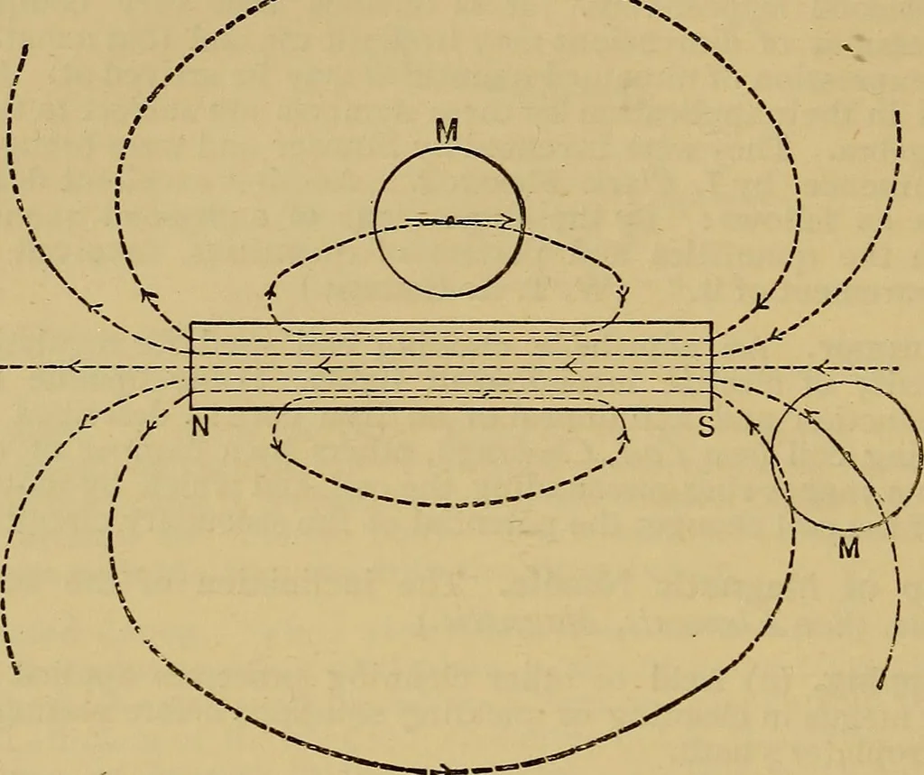 An illustration from The standard electrical dictionary : a popular encyclopaedia of words and terms used in the practice of electrical engineering, 1898, leaf 191