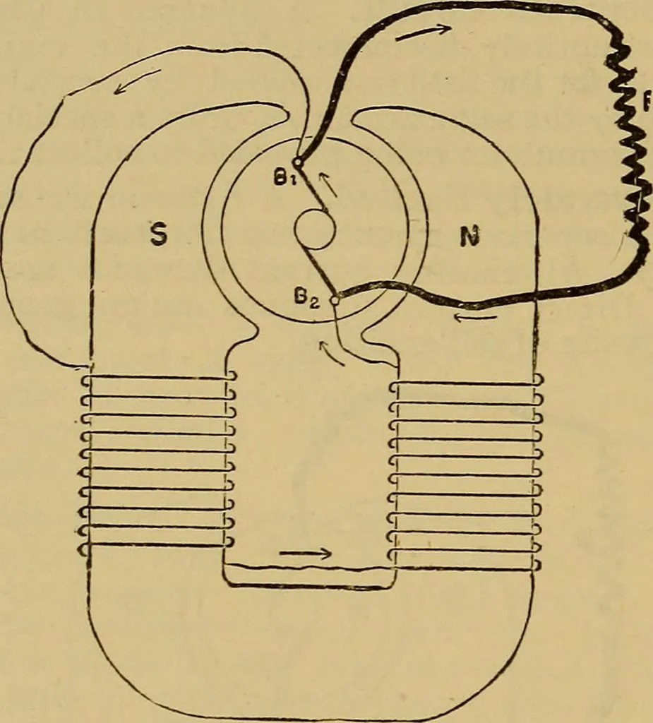 An illustration from The standard electrical dictionary : a popular encyclopaedia of words and terms used in the practice of electrical engineering, 1898, leaf 207