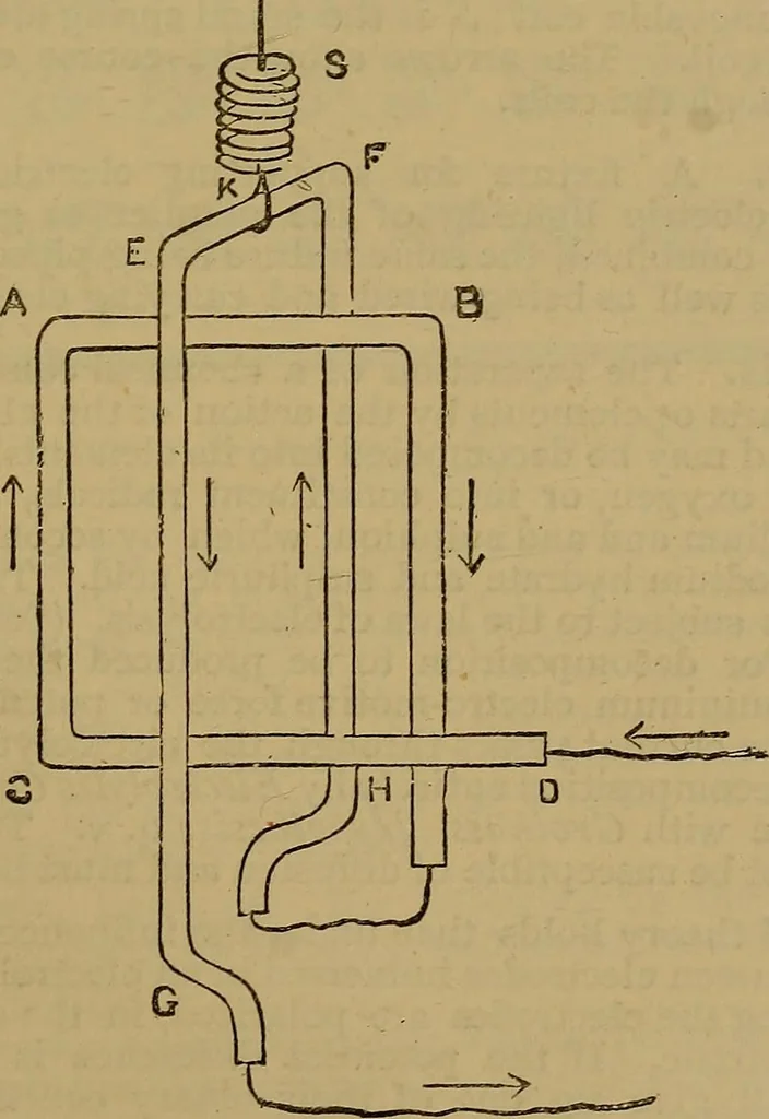 An illustration from The standard electrical dictionary : a popular encyclopaedia of words and terms used in the practice of electrical engineering, 1898, leaf 216