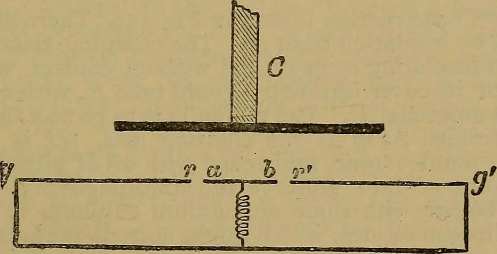 An illustration from The standard electrical dictionary : a popular encyclopaedia of words and terms used in the practice of electrical engineering, 1898, leaf 228