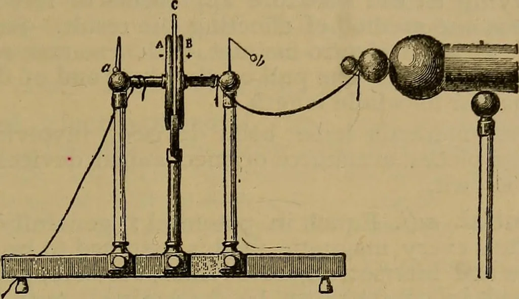 An illustration from The standard electrical dictionary : a popular encyclopaedia of words and terms used in the practice of electrical engineering, 1898, leaf 248