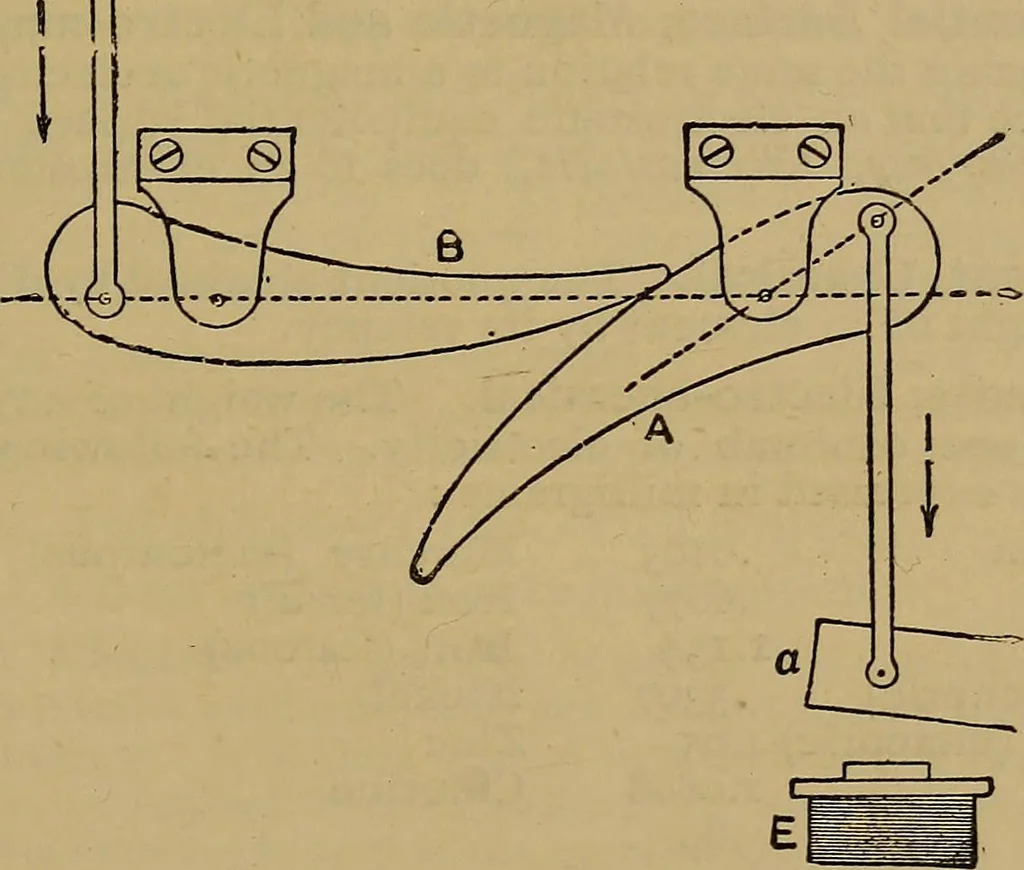An illustration from The standard electrical dictionary : a popular encyclopaedia of words and terms used in the practice of electrical engineering, 1898, leaf 248