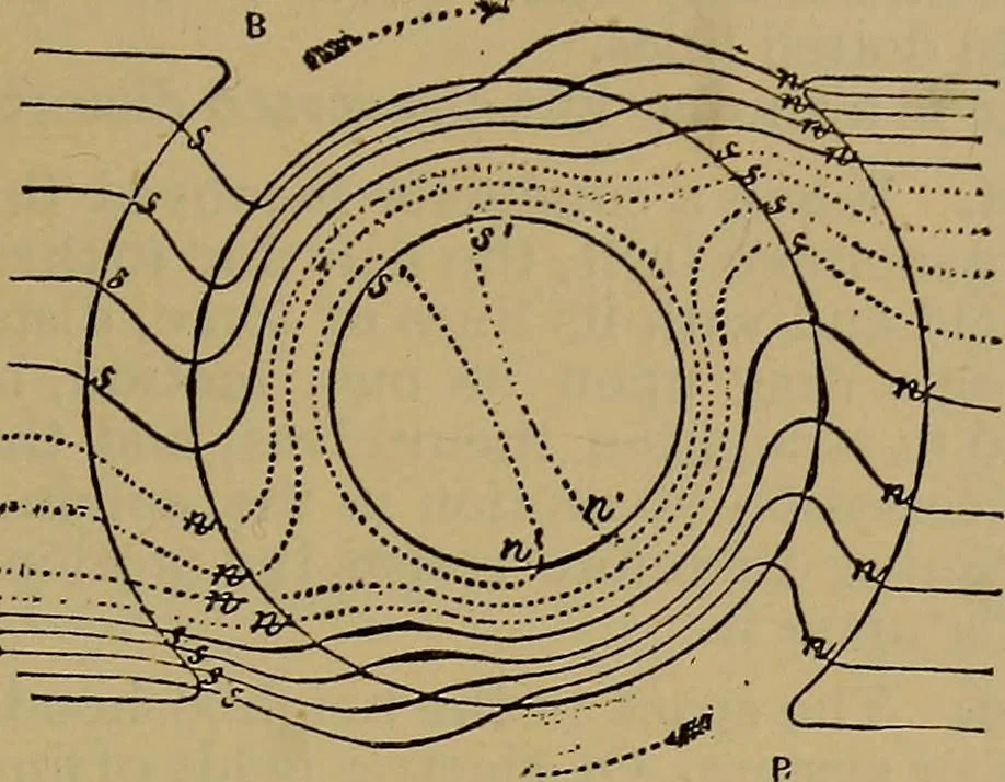 An illustration from The standard electrical dictionary : a popular encyclopaedia of words and terms used in the practice of electrical engineering, 1898, leaf 258