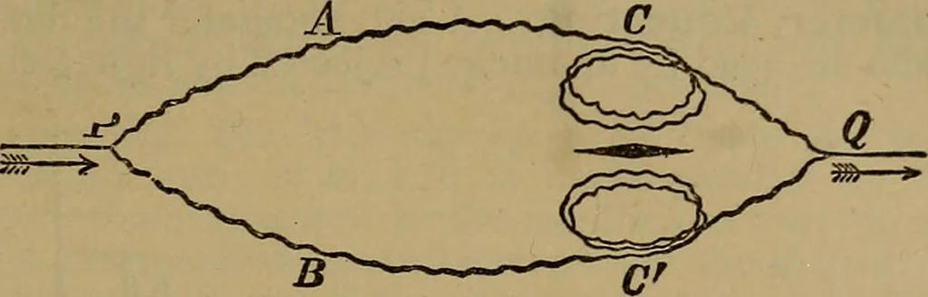 An illustration from The standard electrical dictionary : a popular encyclopaedia of words and terms used in the practice of electrical engineering, 1898, leaf 274