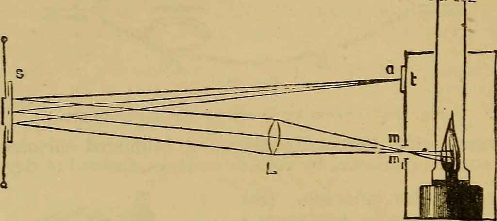 An illustration from The standard electrical dictionary : a popular encyclopaedia of words and terms used in the practice of electrical engineering, 1898, leaf 275