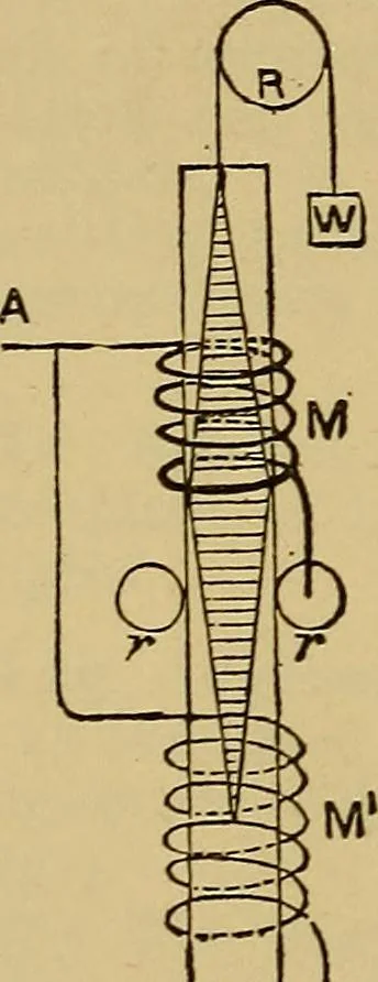 An illustration from The standard electrical dictionary : a popular encyclopaedia of words and terms used in the practice of electrical engineering, 1898, leaf 325