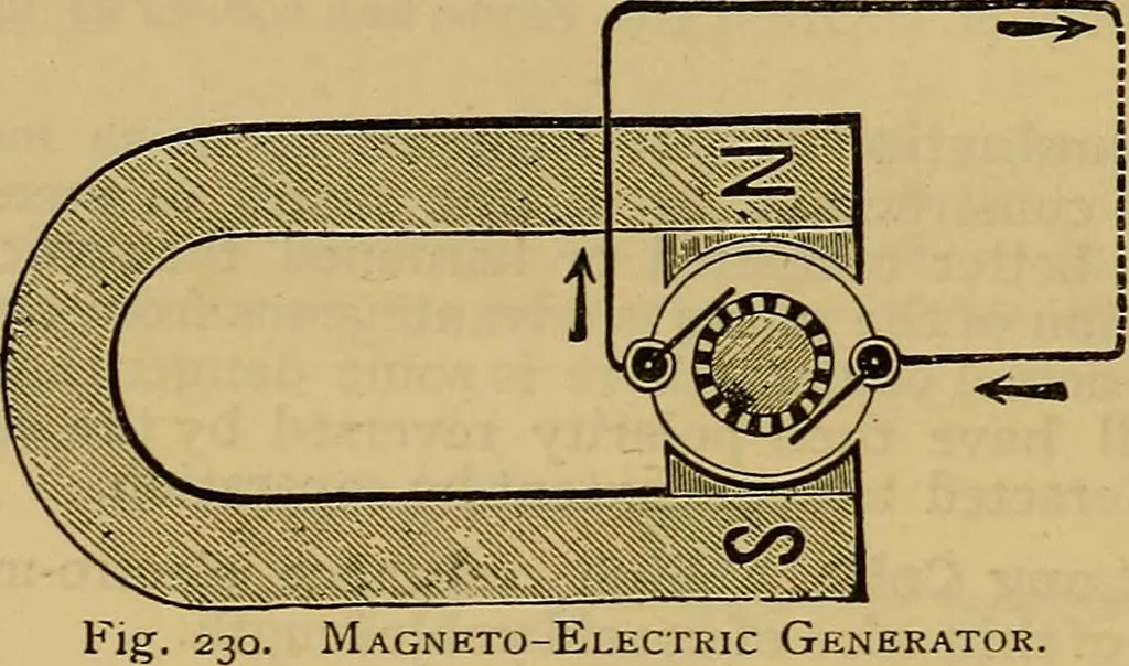 An illustration from The standard electrical dictionary : a popular encyclopaedia of words and terms used in the practice of electrical engineering, 1898, leaf 367