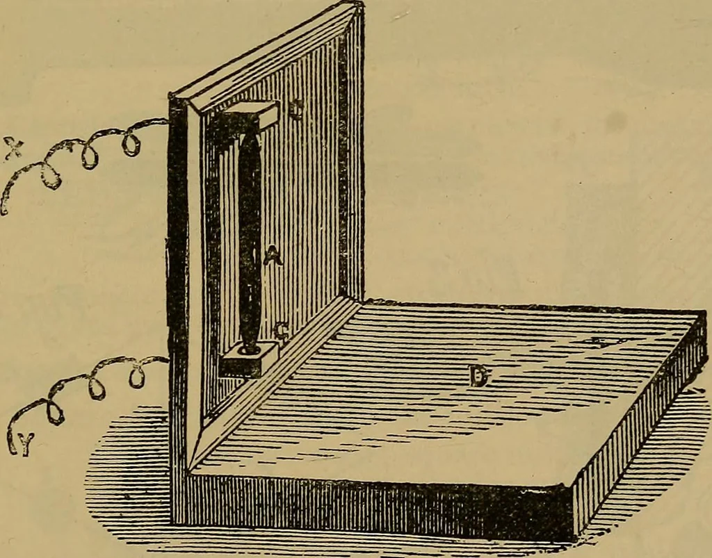 An illustration from The standard electrical dictionary : a popular encyclopaedia of words and terms used in the practice of electrical engineering, 1898, leaf 382