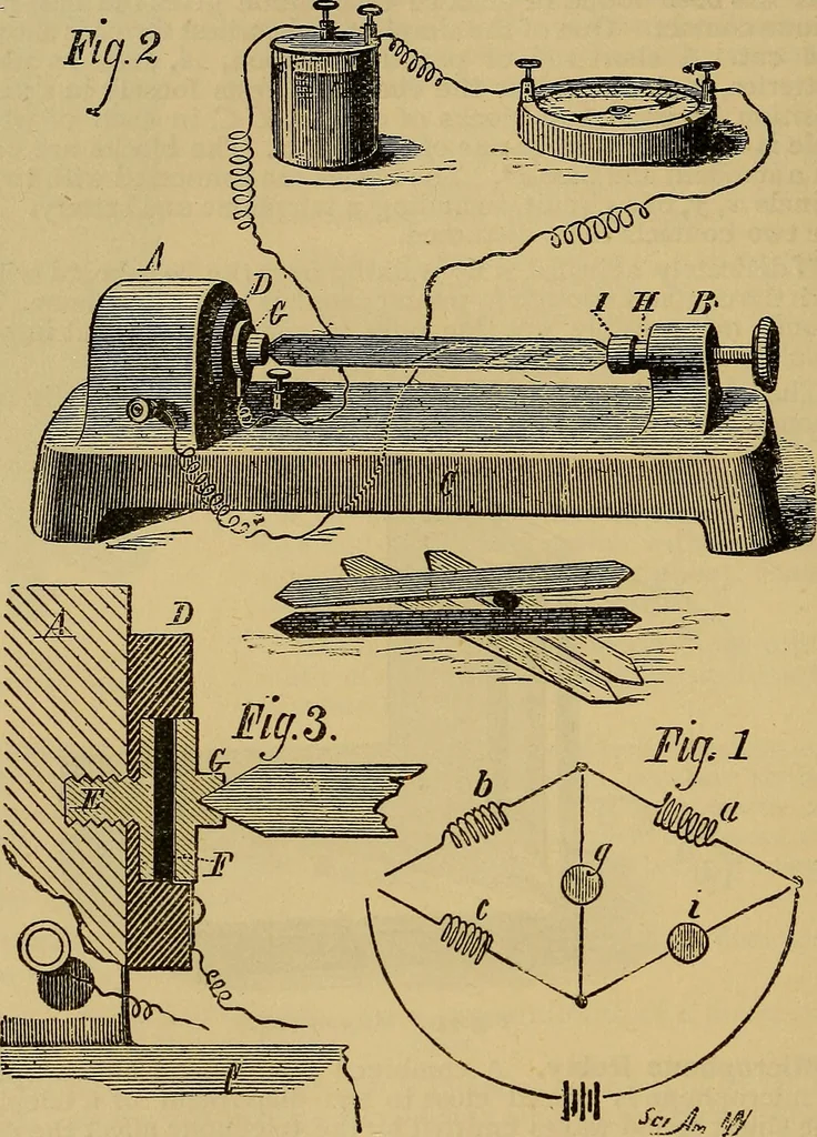 An illustration from The standard electrical dictionary : a popular encyclopaedia of words and terms used in the practice of electrical engineering, 1898, leaf 383