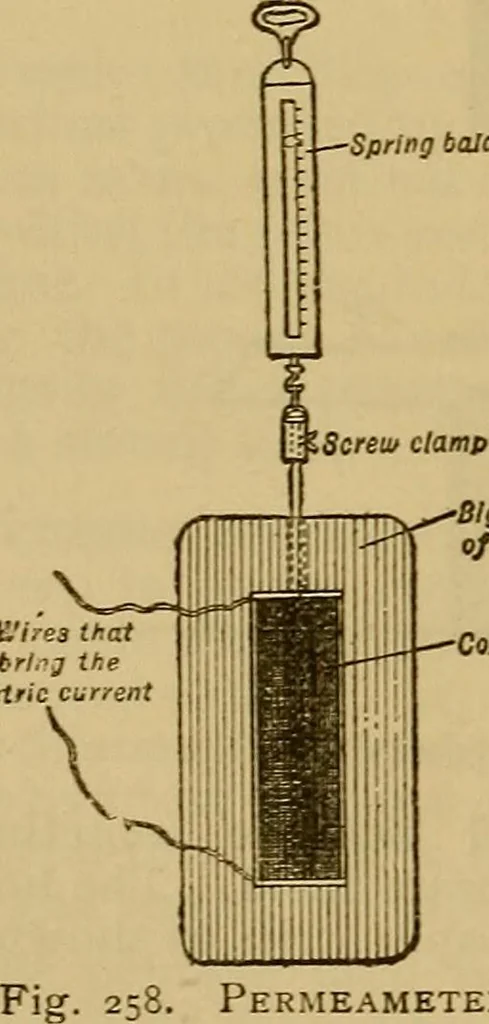 An illustration from The standard electrical dictionary : a popular encyclopaedia of words and terms used in the practice of electrical engineering, 1898, leaf 413