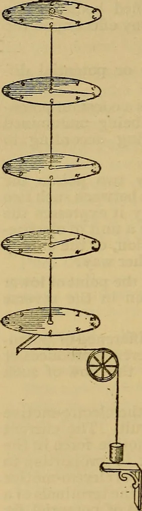 An illustration from The standard electrical dictionary : a popular encyclopaedia of words and terms used in the practice of electrical engineering, 1898, leaf 435