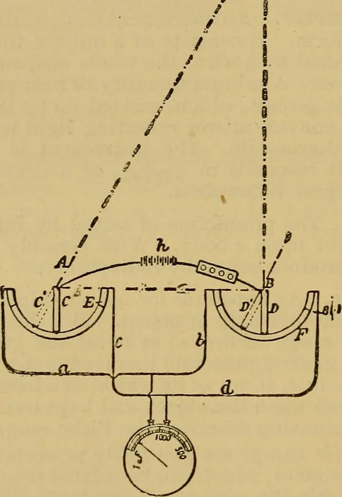 An illustration from The standard electrical dictionary : a popular encyclopaedia of words and terms used in the practice of electrical engineering, 1898, leaf 453
