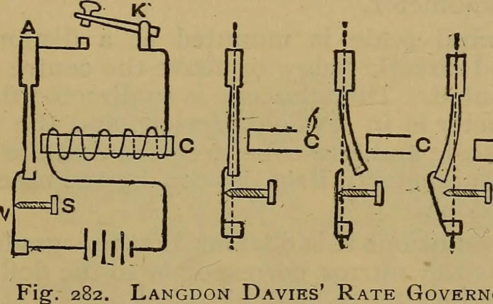 An illustration from The standard electrical dictionary : a popular encyclopaedia of words and terms used in the practice of electrical engineering, 1898, leaf 454